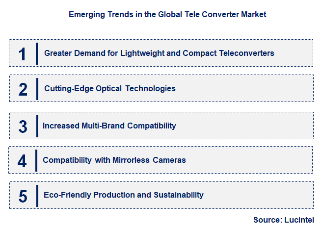 Emerging Trends in the Tele Converter Market