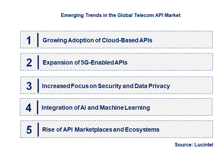 Emerging Trends in the Telecom API Market