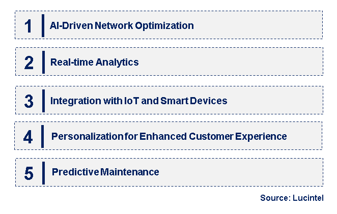 Emerging Trends in the Telecom Analytics Market