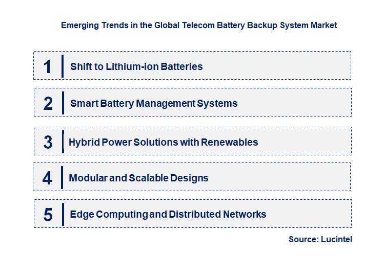 Emerging Trends in the Telecom Battery Backup System Market