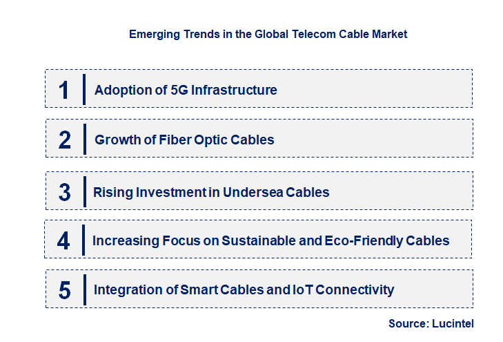Emerging Trends in the Telecom Cable Market