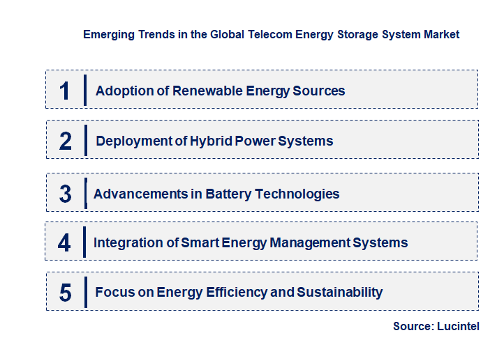 Emerging Trends in the Telecom Energy Storage System Market