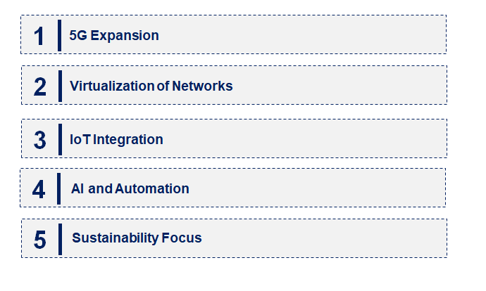 Emerging Trends in the Telecom Equipment Market Market