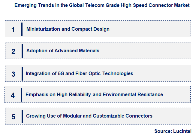 Emerging Trends in the Telecom Grade High Speed Connector Market