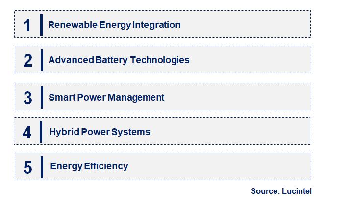 Emerging Trends in the Telecom Power System Market