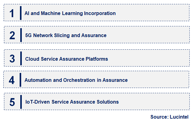 Emerging Trends in the Telecom Service Assurance Solution Market