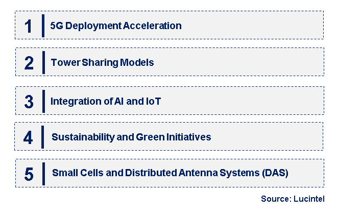 Emerging Trends in the Telecom Tower Market