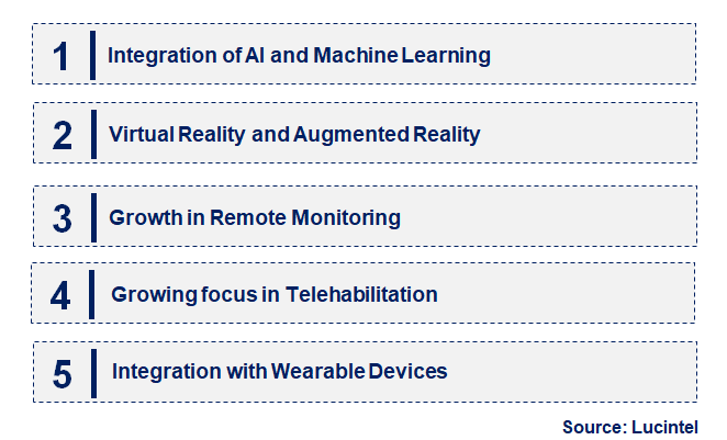 Emerging Trends in the Telehabilitation Market