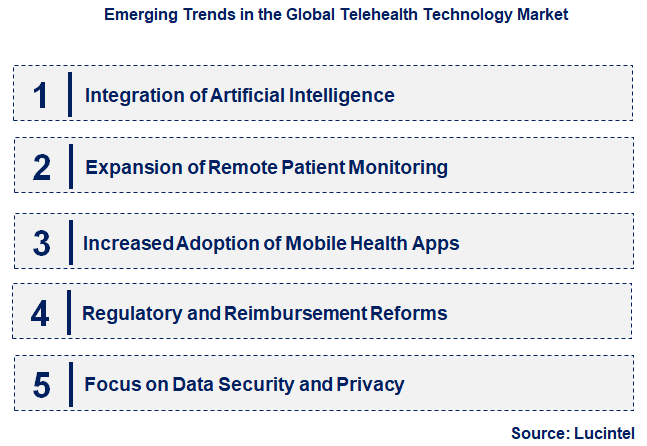 Emerging Trends in the Telehealth Technology Market