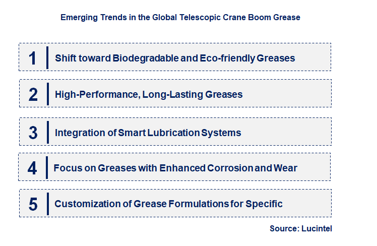 Emerging Trends in the Telescopic Crane Boom Grease Market
