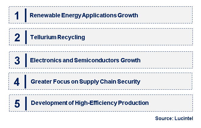 Emerging Trends in the Tellurium Market