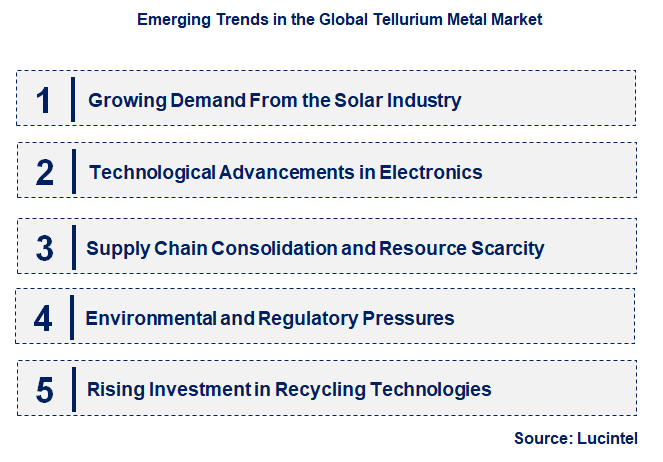 Emerging Trends in the Tellurium Metal Market