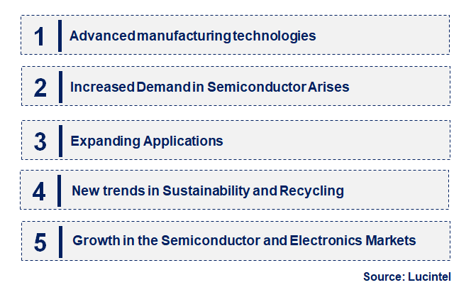 Emerging Trends in the Tellurium Target Market