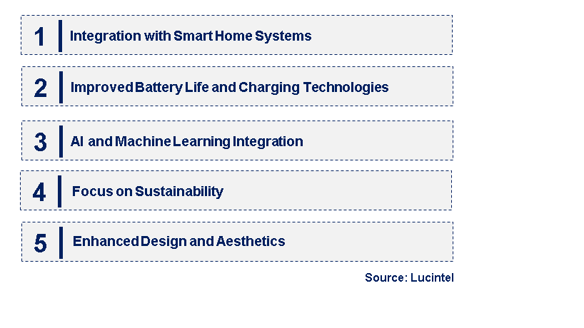 Emerging Trends in the Temperature Control Smart Mug Market