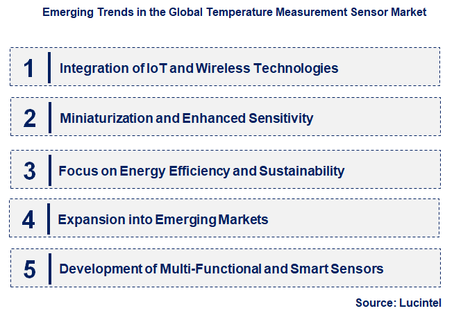 Emerging Trends in the Temperature Measurement Sensor Market