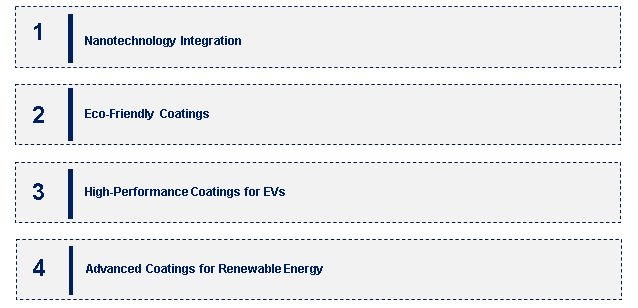 Emerging Trends in the Tempered Coating Market