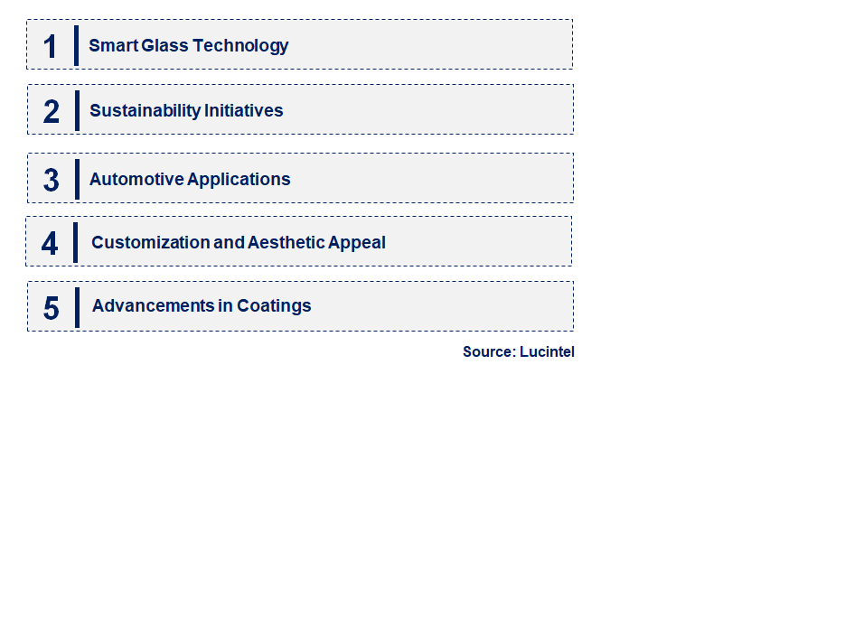 Emerging Trends in the Tempered Glass Market