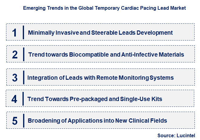 Emerging Trends in the Temporary Cardiac Pacing Lead Market