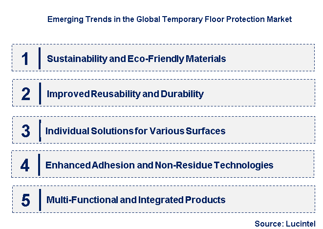 Emerging Trends in the Temporary Floor Protection Market