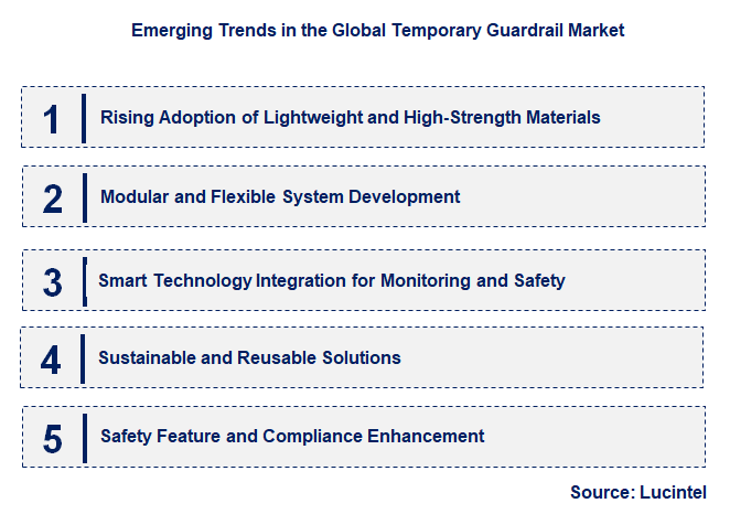 Emerging Trends in the Temporary Guardrail Market