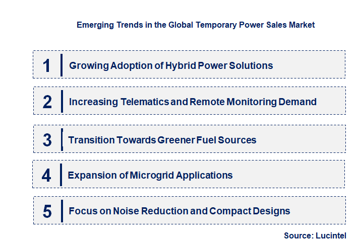 Emerging Trends in the Temporary Power Sales Market