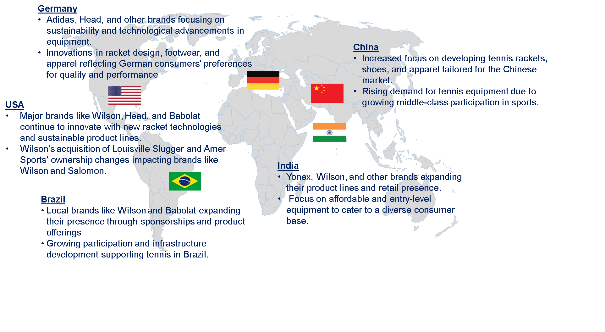 Tennis Equipment Market Trends by Region