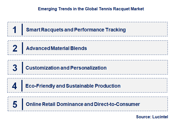 Emerging Trends in the Tennis Racquet Market