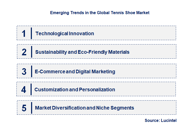 Emerging Trends in the Tennis Shoe Market