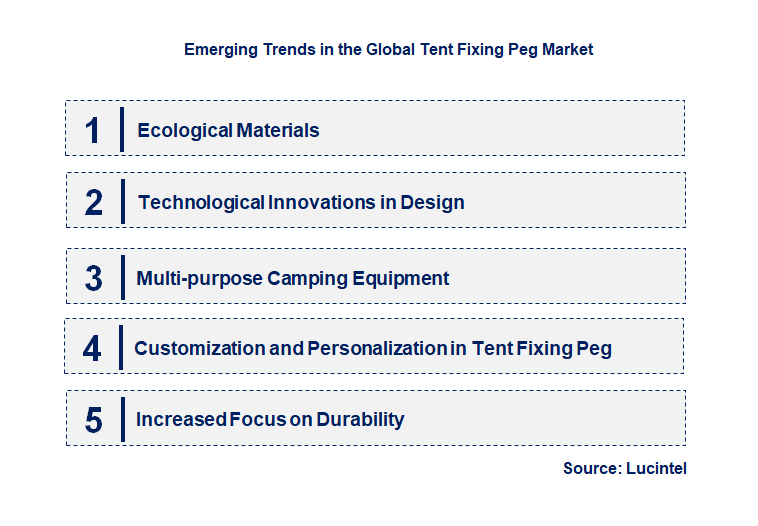 Emerging Trends in the Tent Fixing Peg Market