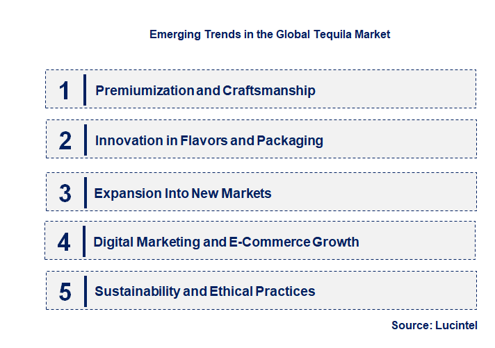 Emerging Trends in the Tequila Market