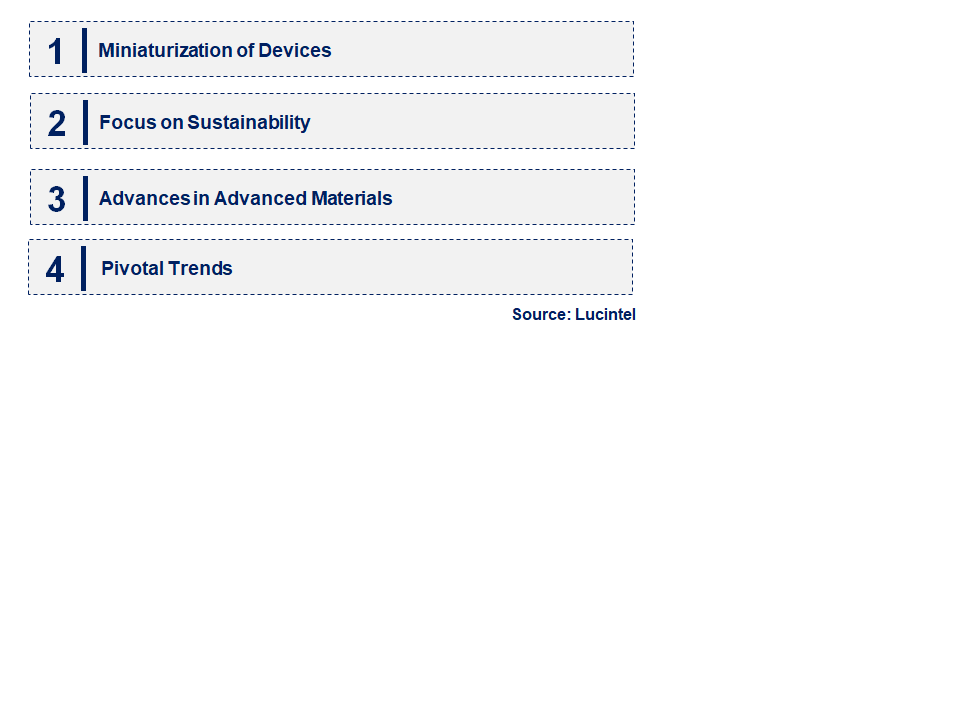 Emerging Trends in the Terahertz Photoconductive Switch Market