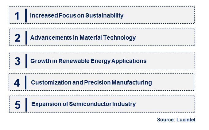 Emerging Trends in the Terbium Sputtering Target Market