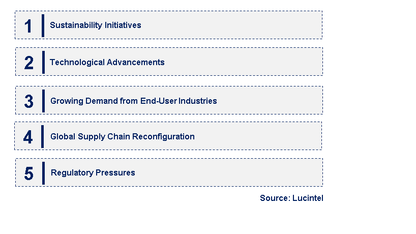 Emerging Trends in the Terephthalic Acid Market