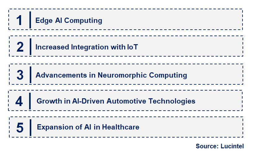 Emerging Trends in the Terminal AI Chip Market