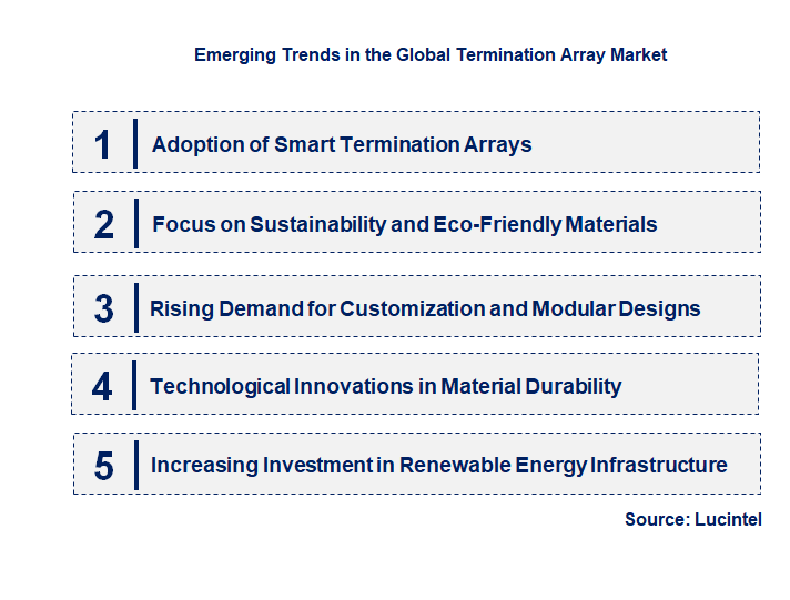 Emerging Trends in the Termination Array Market