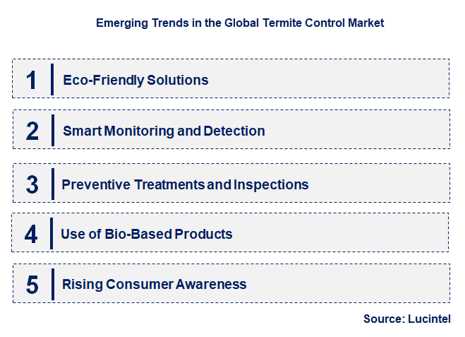 Emerging Trends in the Termite Control Market
