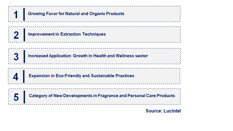 Emerging Trends in the Terpineol Market