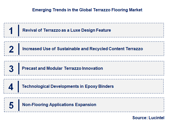 Emerging Trends in the Terrazzo Flooring Market