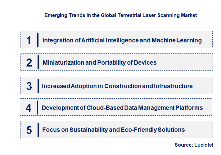 Emerging Trends in the Terrestrial Laser Scanning Market