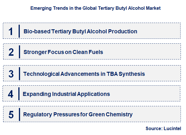 Emerging Trends in the Tertiary Butyl Alcohol Market