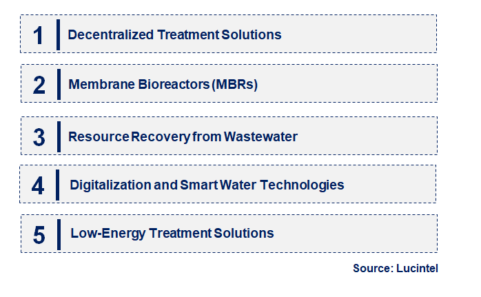 Emerging Trends in the Tertiary Water & Wastewater Treatment Equipment Market