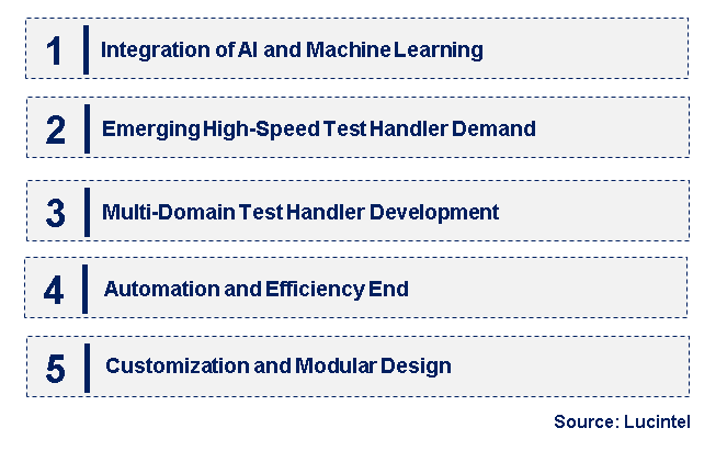 Emerging Trends in the Test Handler Market