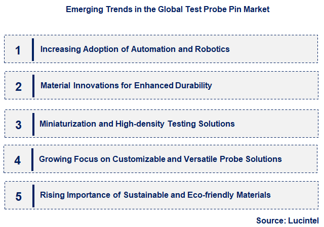 Emerging Trends in the Test Probe Pin Market