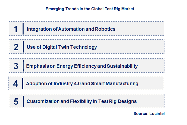 Emerging Trends in the Test Rig Market