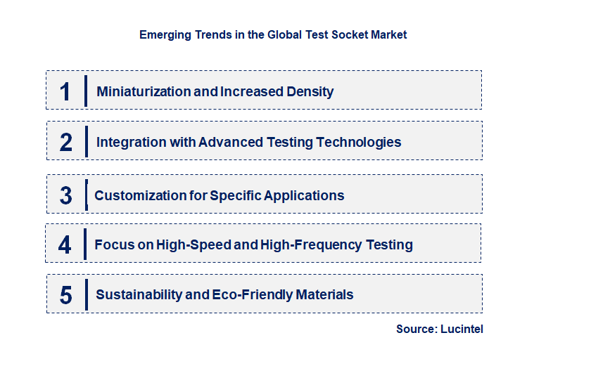 Emerging Trends in the Test Socket Market