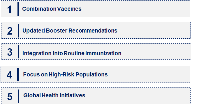 Emerging Trends in the Tetanus Toxoid Vaccine Market