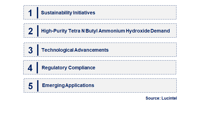 Emerging Trends in the Tetra-N-Butyl Ammonium Hydroxide Market