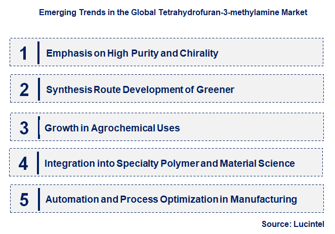 Emerging Trends in the Tetrahydrofuran-3-methylamine Market