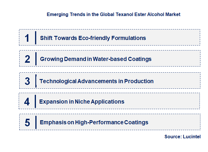 Emerging Trends in the Texanol Ester Alcohol Market