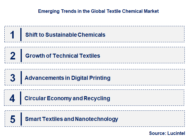 Emerging Trends in the Textile Chemical Market
